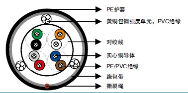 CW 1406，CW 1411，CW 1417 & CW 1378标准No. 12，10B，